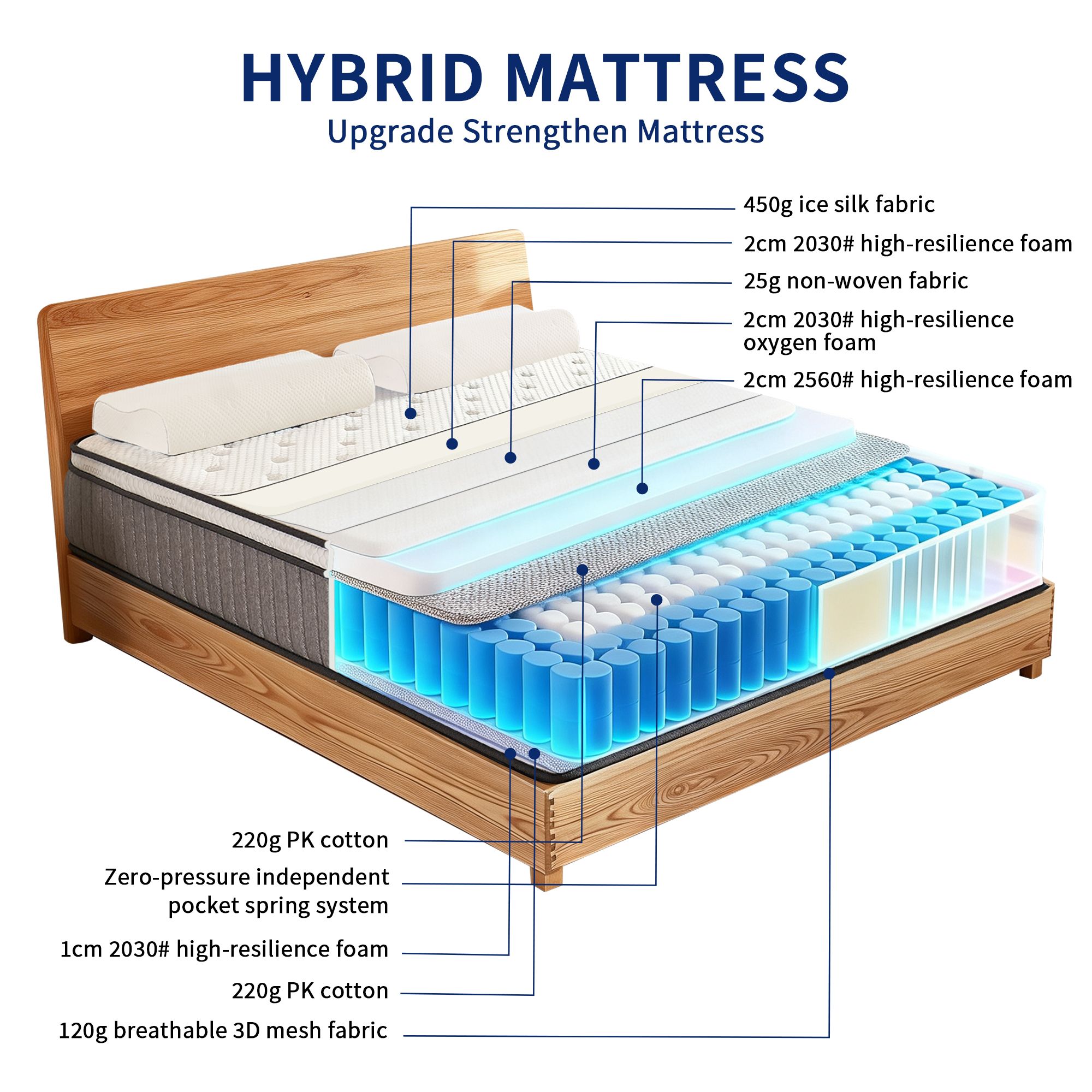 12 Inch Hybrid Mattress Gray, 10-Layer Pocket Spring - Image 7